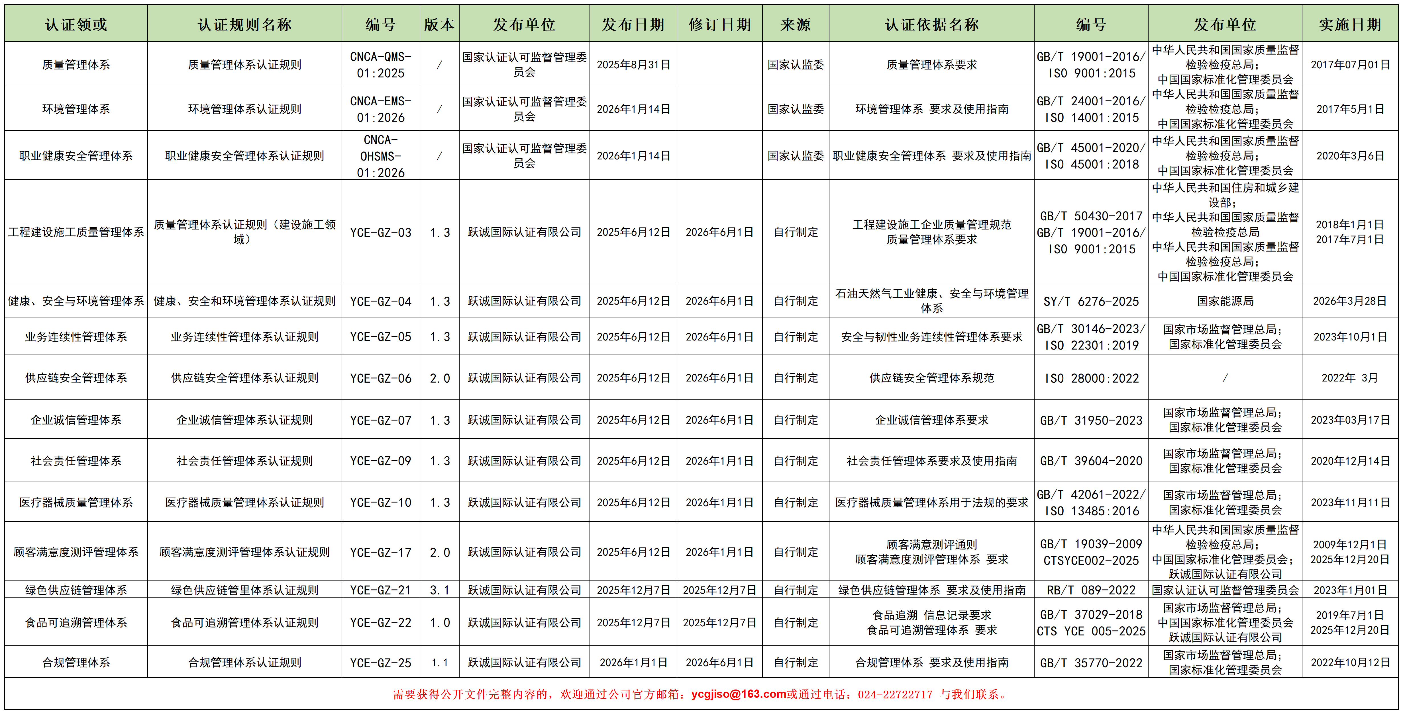认证依据6