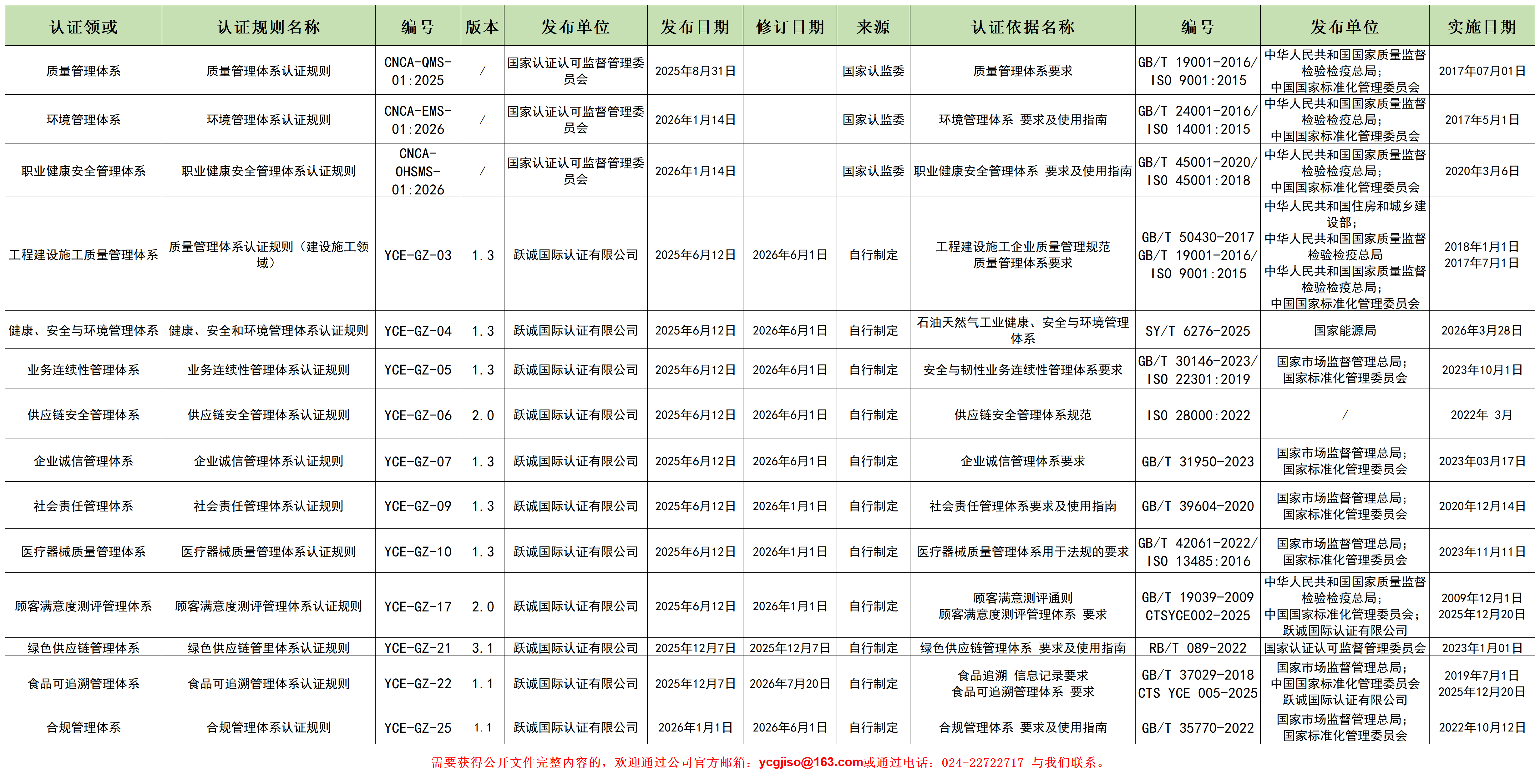 认证依据7